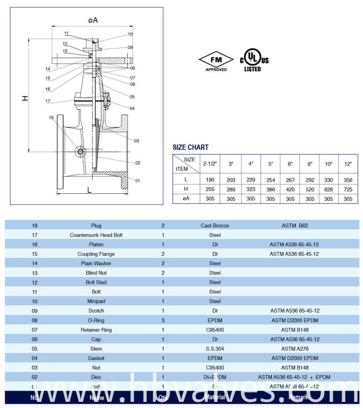 UL/FM 200psi Nrs Type Flanged End Gate Valve